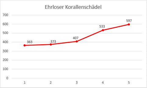 Stand 05.12.21
