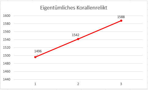 Stand 05.12.21