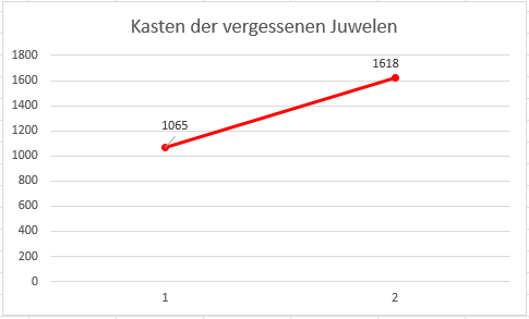Stand 05.12.21
