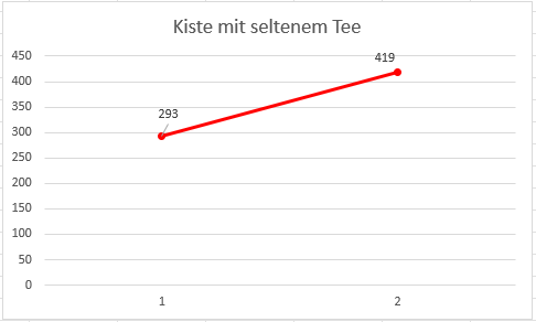 Stand 05.12.21